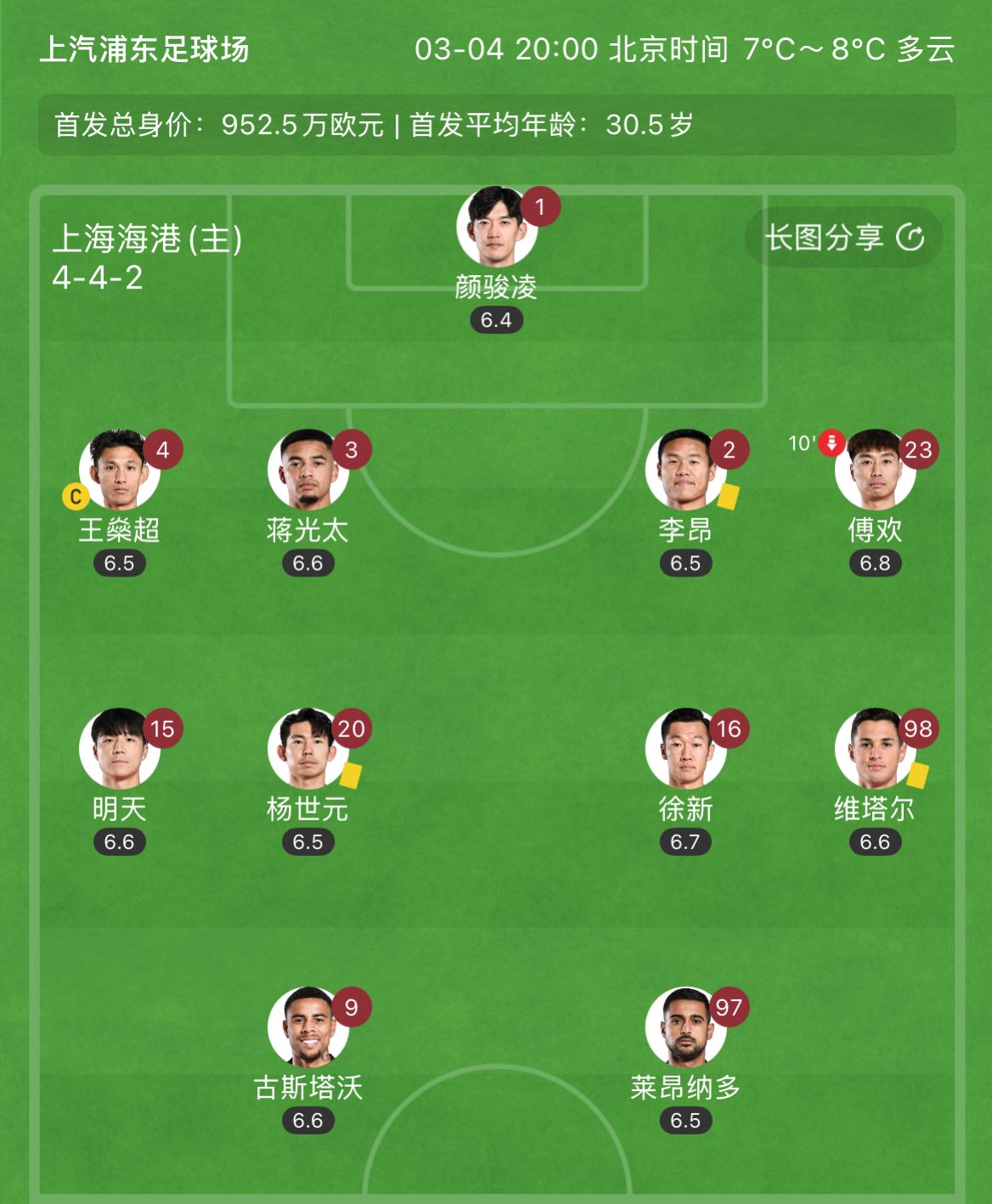 有減員隱患？海港半場李昂、楊世元、維塔爾3人吃到黃牌，對手0黃