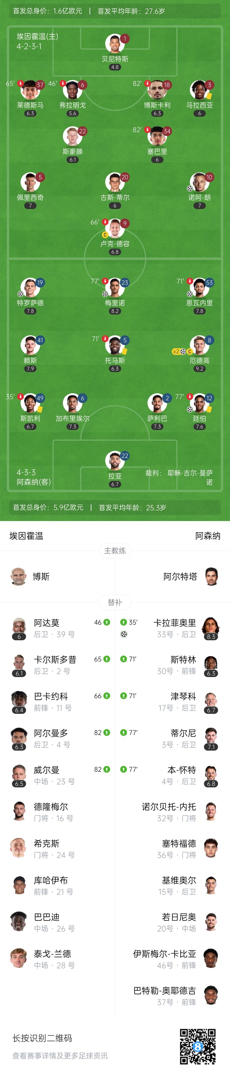 天才特塔！阿森納單場派上全部6個邊衛(wèi)踢個遍