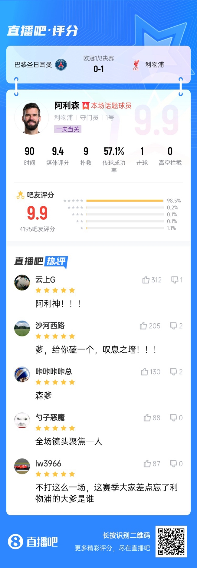 生涯又一封神戰(zhàn)！阿利森9次撲救一覽，換個門將要被打成篩子