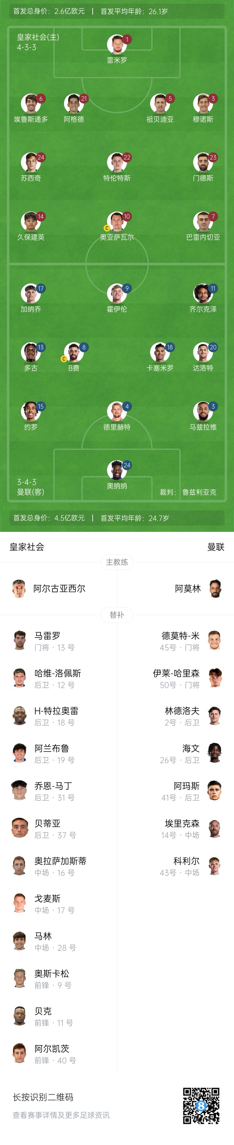 慘！曼聯(lián)替補(bǔ)僅7人，5人是小將&其中兩個(gè)還是門將