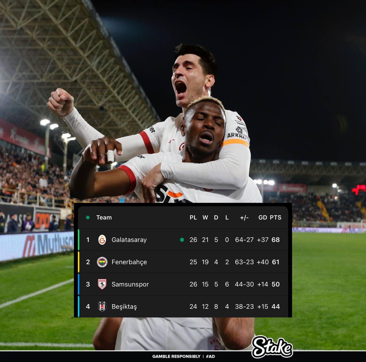 走過(guò)路過(guò)不要錯(cuò)過(guò)！奧斯梅恩“流浪”土超21場(chǎng)17球，解約金8000萬(wàn)