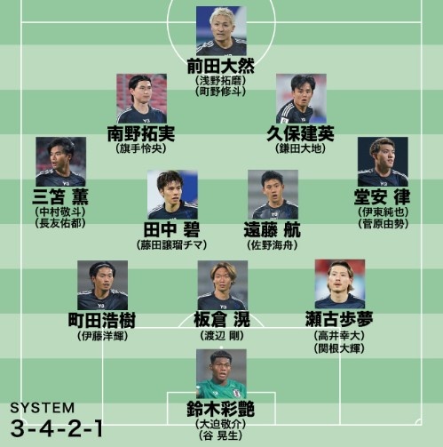 日媒預(yù)測日本隊世預(yù)賽名單：遠藤航領(lǐng)銜，老將長友佑都坐鎮(zhèn)左路