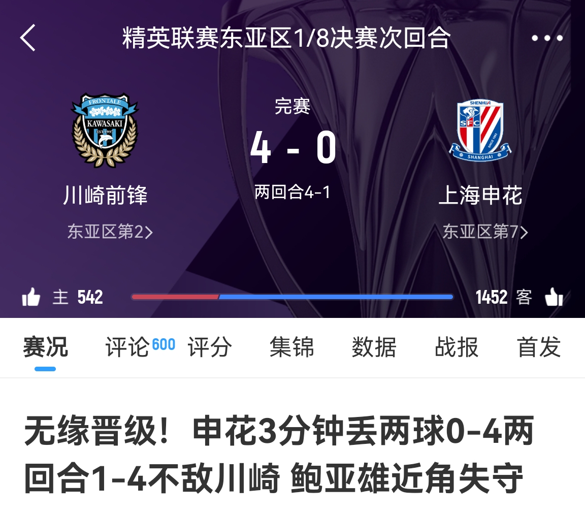 中超冠亞軍！海港昨天客場(chǎng)1-4慘敗橫濱，申花今天客場(chǎng)0-4慘敗川崎