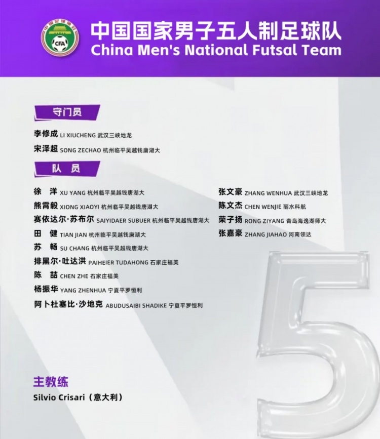 中國男足五人制國家隊(duì)集訓(xùn)名單：意大利教練掛帥，15名球員入選