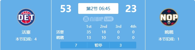 慘案預(yù)訂？活塞勢如破竹一節(jié)半領(lǐng)先30分 多次打停鵜鶘