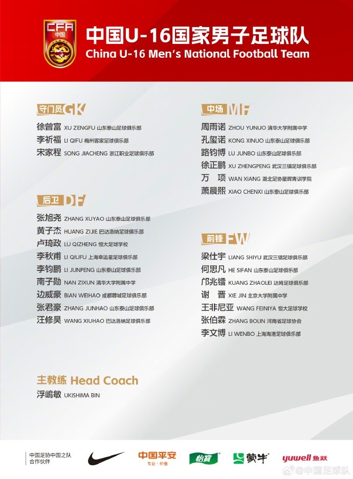 中國(guó)U-16國(guó)家男子足球隊(duì)將赴德國(guó)、法國(guó)及荷蘭進(jìn)行海外拉練