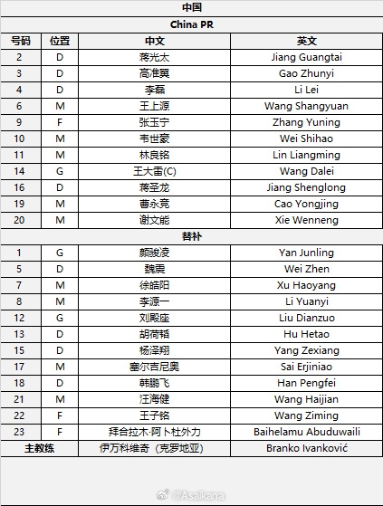 國足首發(fā)較上場變動：更改4人，蔣光太、李磊先發(fā)